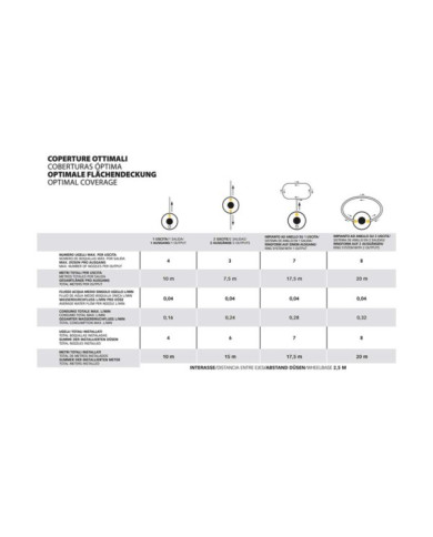 Geyser Nebulizzatore Mini 2 L Li-Ion