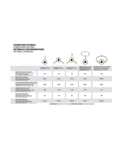 Geyser Nebulizzatore 4 L Li-Ion