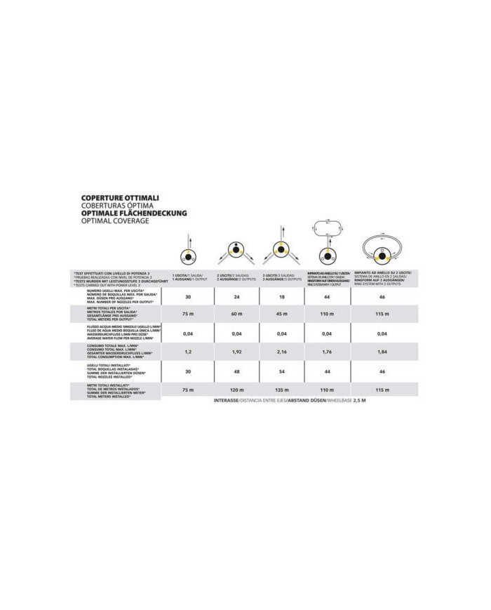 Geyser Nebulizzatore Evo 25 L Li-Ion
